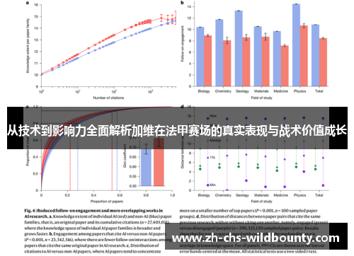 从技术到影响力全面解析加维在法甲赛场的真实表现与战术价值成长 从技术到影响力全面解析加维在法甲赛场的真实表现与战术价值成长