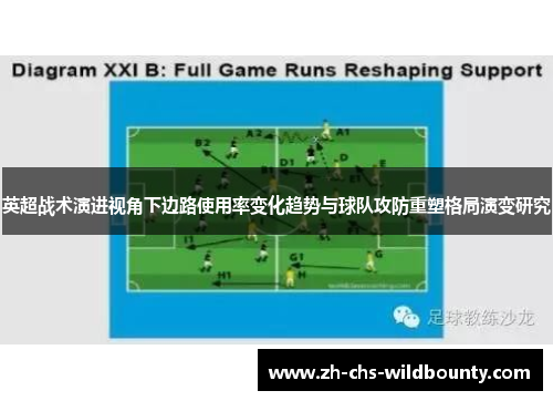 英超战术演进视角下边路使用率变化趋势与球队攻防重塑格局演变研究 英超战术演进视角下边路使用率变化趋势与球队攻防重塑格局演变研究