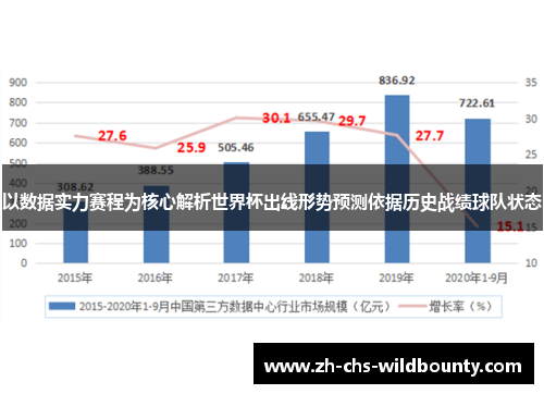 以数据实力赛程为核心解析世界杯出线形势预测依据历史战绩球队状态 以数据实力赛程为核心解析世界杯出线形势预测依据历史战绩球队状态
