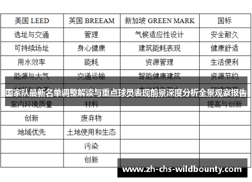 国家队最新名单调整解读与重点球员表现前景深度分析全景观察报告 国家队最新名单调整解读与重点球员表现前景深度分析全景观察报告