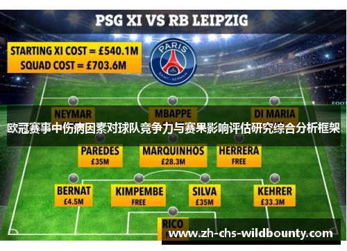 欧冠赛事中伤病因素对球队竞争力与赛果影响评估研究综合分析框架