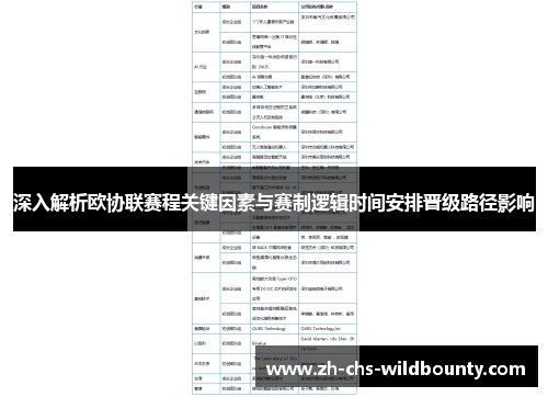 深入解析欧协联赛程关键因素与赛制逻辑时间安排晋级路径影响 深入解析欧协联赛程关键因素与赛制逻辑时间安排晋级路径影响