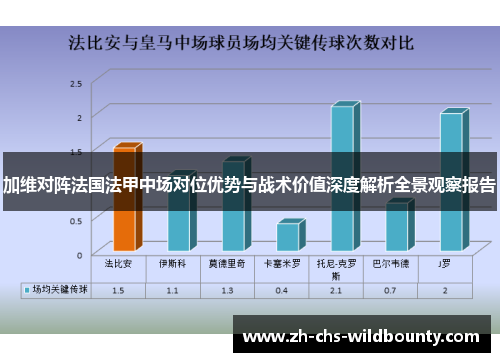 加维对阵法国法甲中场对位优势与战术价值深度解析全景观察报告
