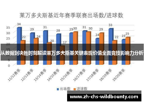 从数据到决胜时刻解读莱万多夫斯基关键表现价值全面竞技影响力分析 从数据到决胜时刻解读莱万多夫斯基关键表现价值全面竞技影响力分析