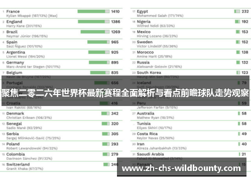 聚焦二零二六年世界杯最新赛程全面解析与看点前瞻球队走势观察 聚焦二零二六年世界杯最新赛程全面解析与看点前瞻球队走势观察